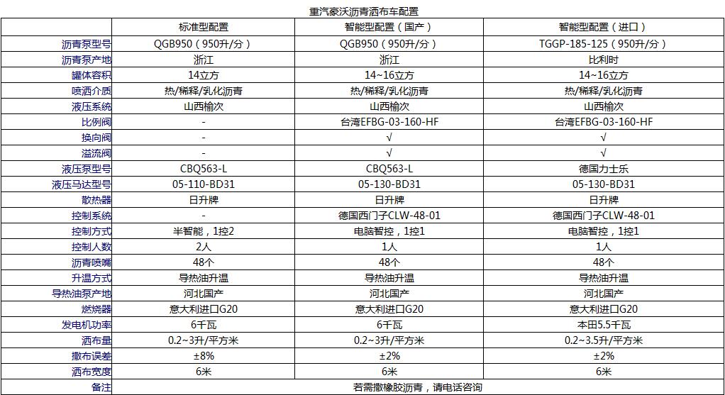 重汽16吨沥青洒布车