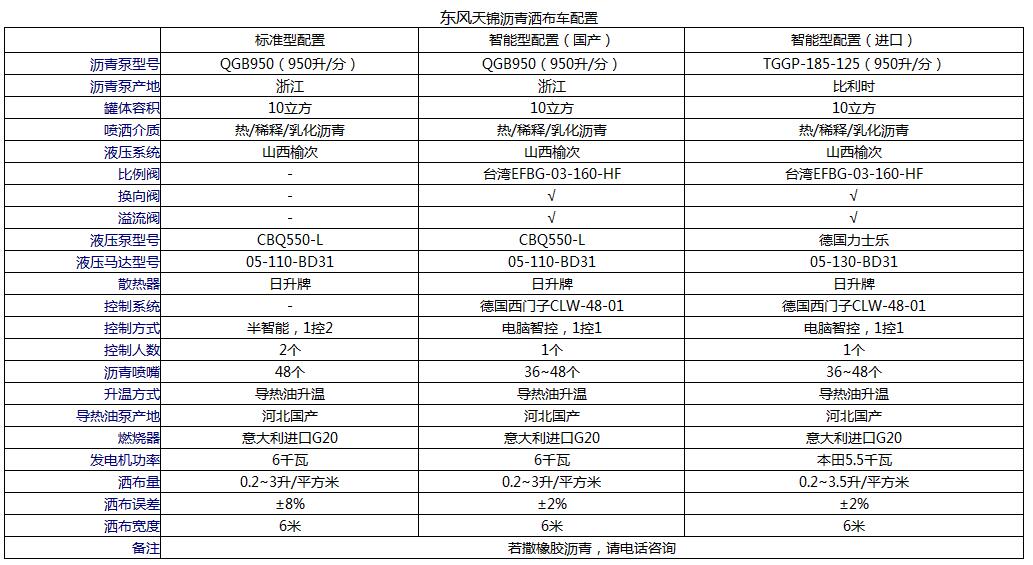  东风天锦10方沥青洒布车
