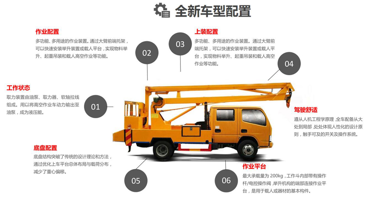 江铃直臂18米高空作业车