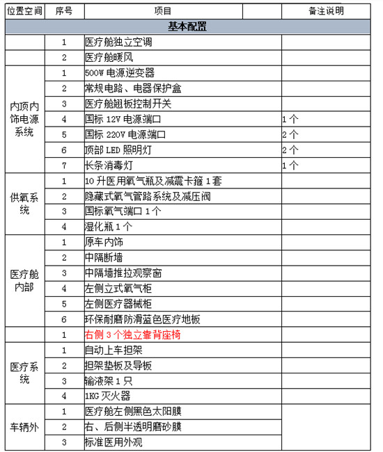 （国六）福特全顺V362伤残运送车